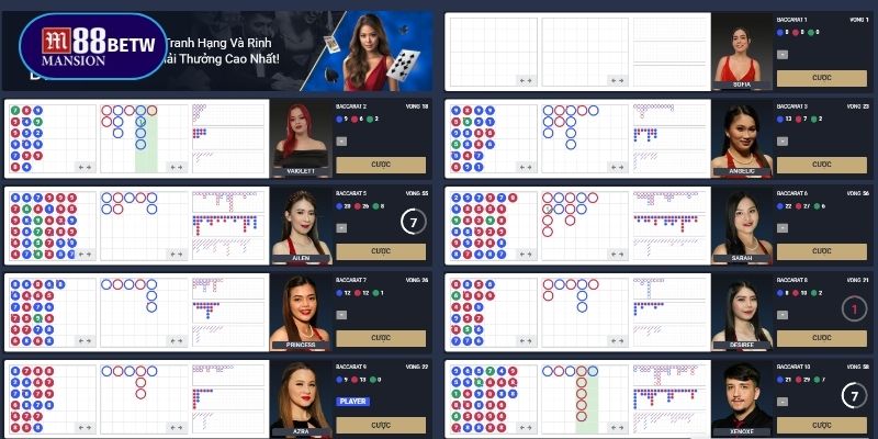 Baccarat là trò chơi khá đơn giản tân thủ nên tham gia