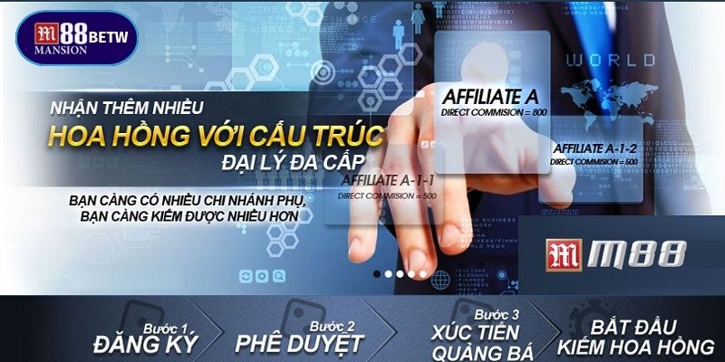 Bạn sẽ nhận được sự hỗ trợ tận tình từ đội ngũ CSKH M88